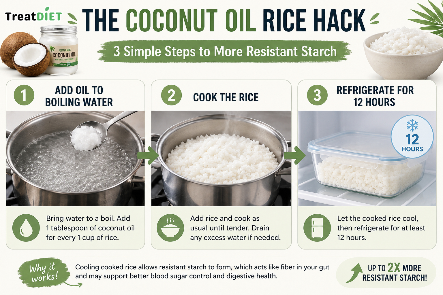 Infographic highlighting the steps: adding oil to boiling water, cooking rice, and refrigerating for 12 hours
